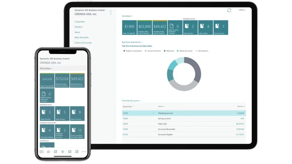 Business Central Unified business application for your Warehouse management