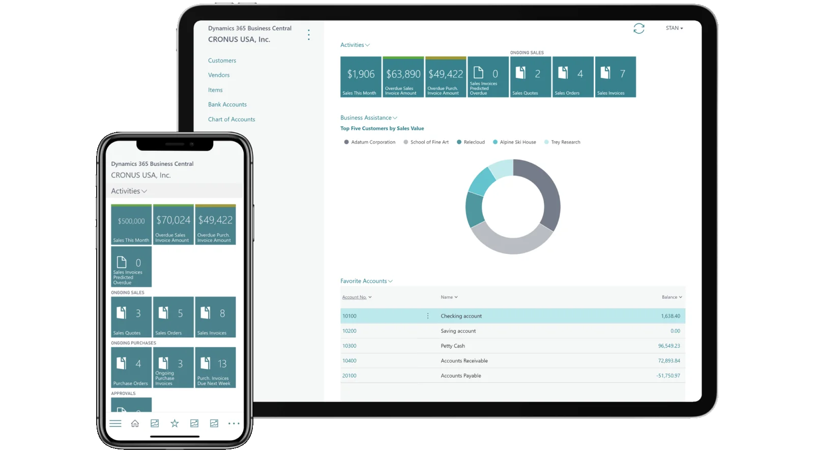 Dynamics 365 Business Central App for Mobile, Tablet, and Desktop: Work Anytime, Anywhere