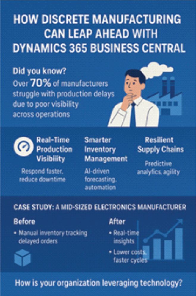 How Your Manufacturing Business Can Leap Ahead with Dynamics 365 Business Central