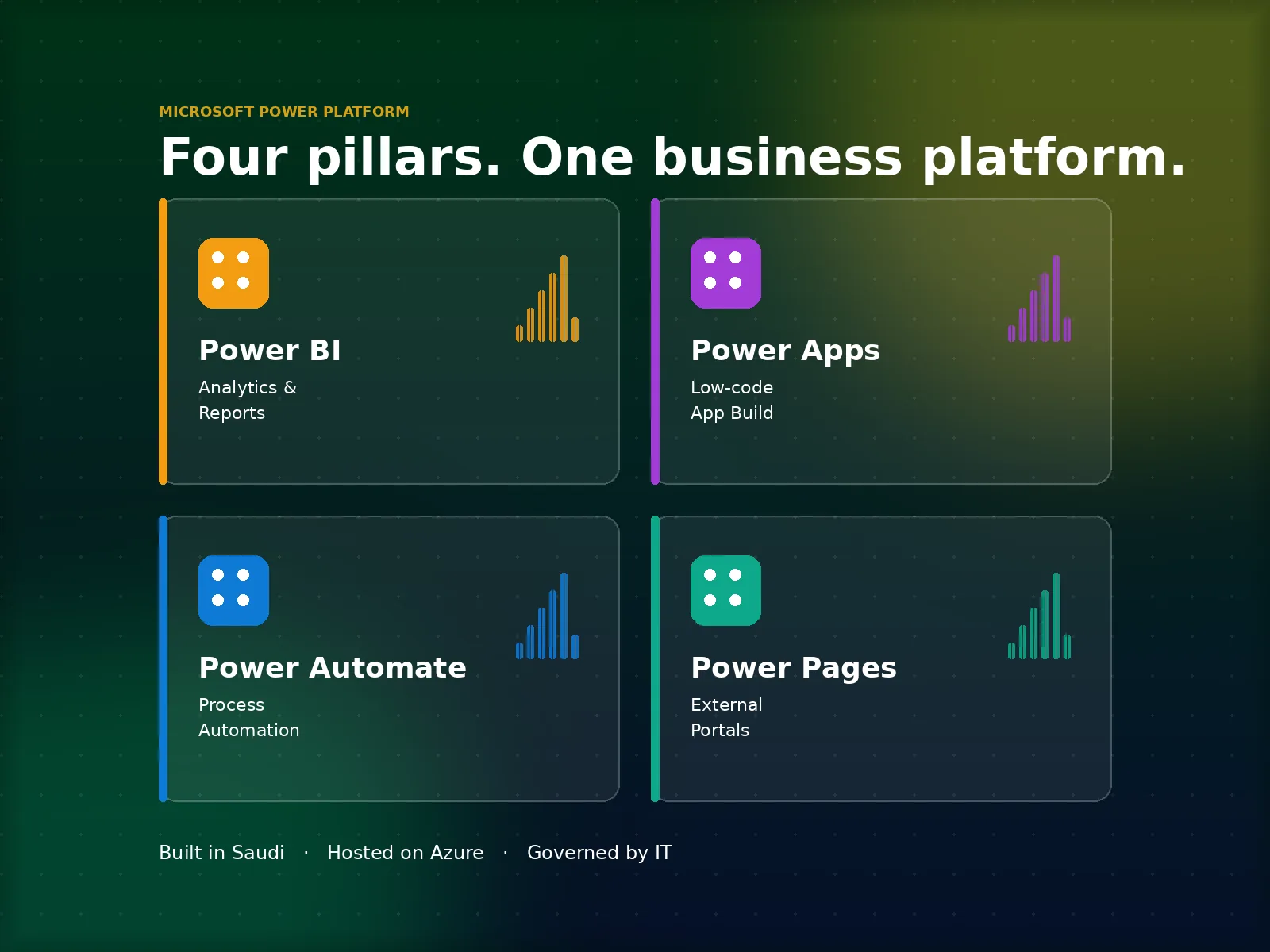 Microsoft Power Platform Services in Saudi Arabia