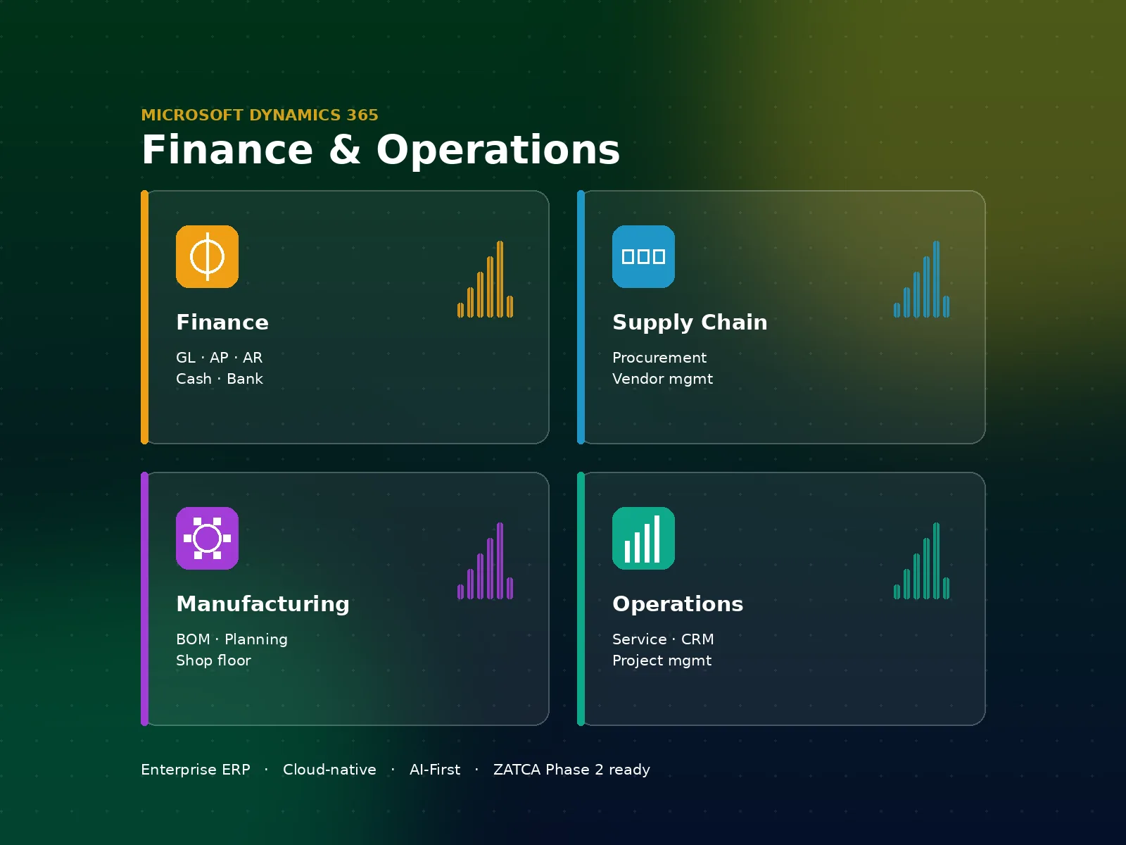 Microsoft Azure cloud services and Saudi datacentres
