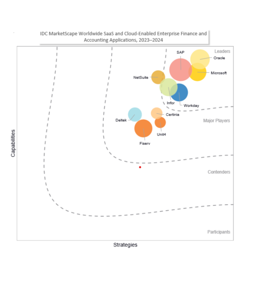 Microsoft Dynamics 365 Business Central cloud ERP for Saudi mid-market